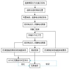 大鸡巴操逼视频中文字幕基于直流电法的煤层增透措施效果快速检验技术